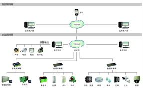 能耗监控系统